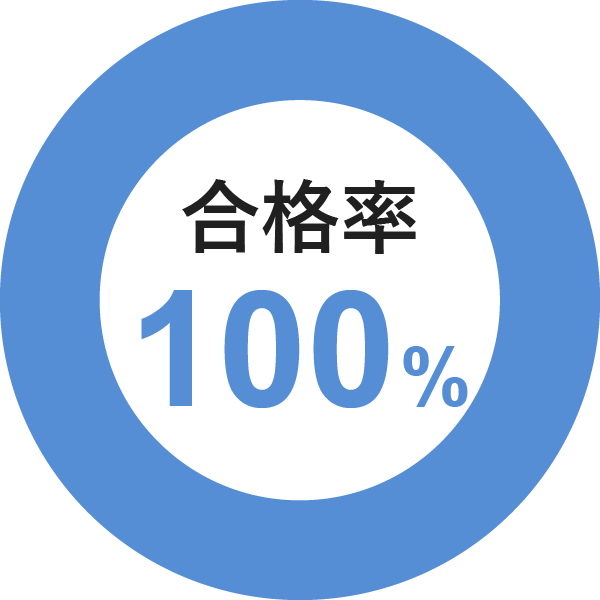 成績アップ率100%