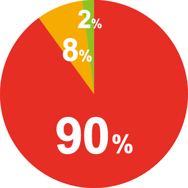 成績アップまでの期間