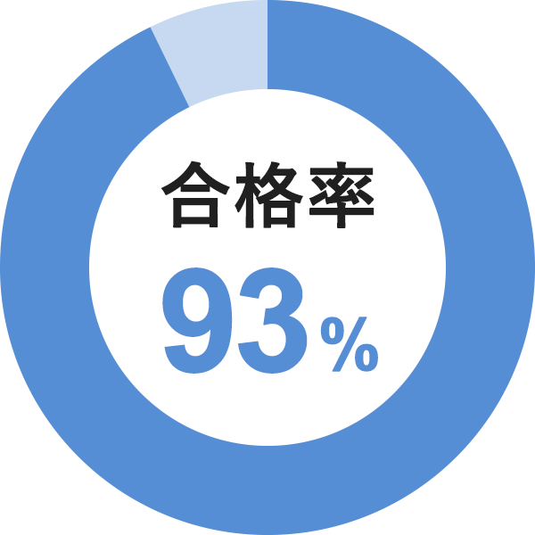 成績アップ率98%